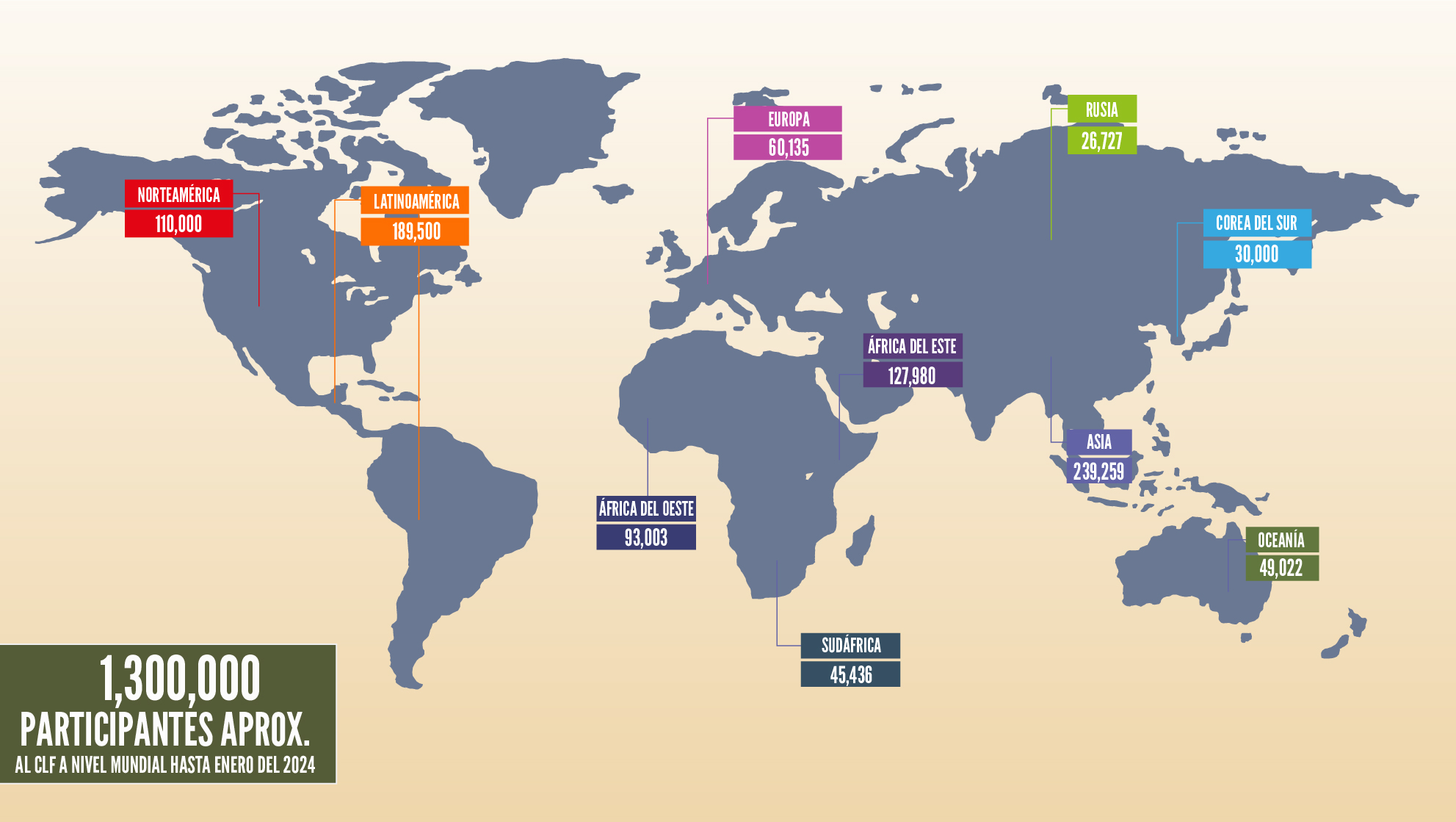 Mapa de CLF